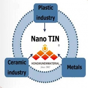 Nanopolvos de nitruro de titanio utilizados en la nueva capa de vidrio de ahorro de energía