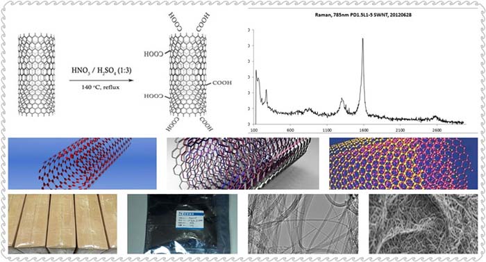 Nanotubos de carbono en preparación de película de polímero especial.