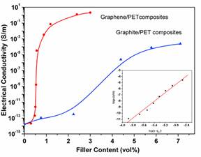 graphene-polymer