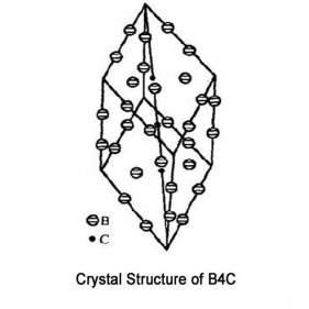 Los componentes semiconductores usaron un alto polvo de micras conductivas térmicas b4c