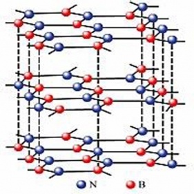 Nitruro de boro hexagonal 100-200nm bn nanopowders