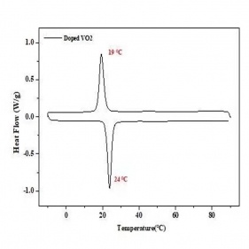 Dióxido de vanadio dopado con tungsteno