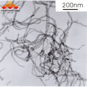 mwcnts ni-coated, nanotubos de carbono ni-coated, cnts recubiertos de níquel