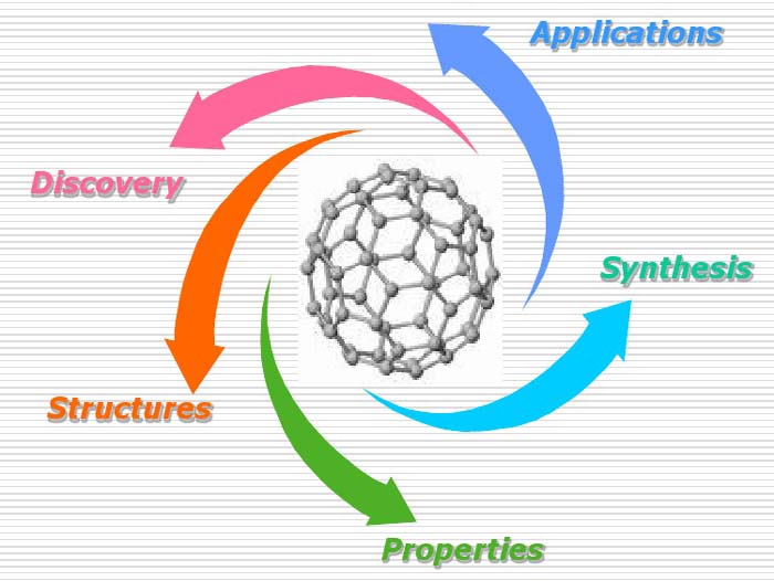 nano fullereno c60 estructuras, propiedades, aplicaciones.