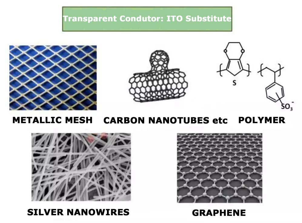 Aplicación prospectiva de nanocables de plata en productos plegables.