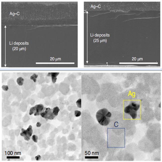 nanopartículas de plata ag-c carbono híbrido de iones de litio material de ánodo