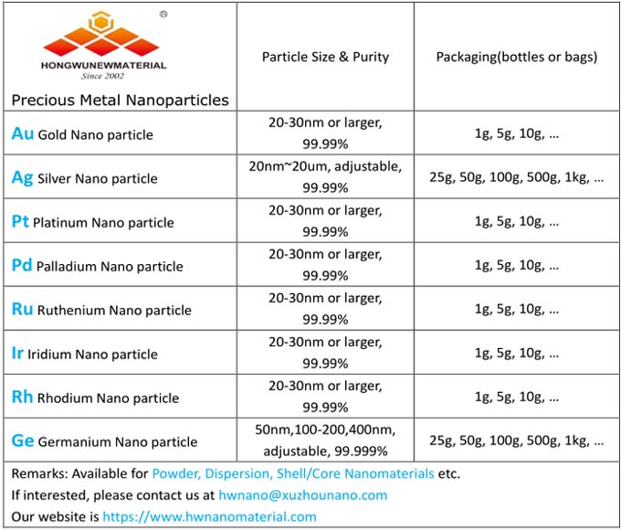 nanomaterial de metal precioso con soporte / sin soporte para catalizador